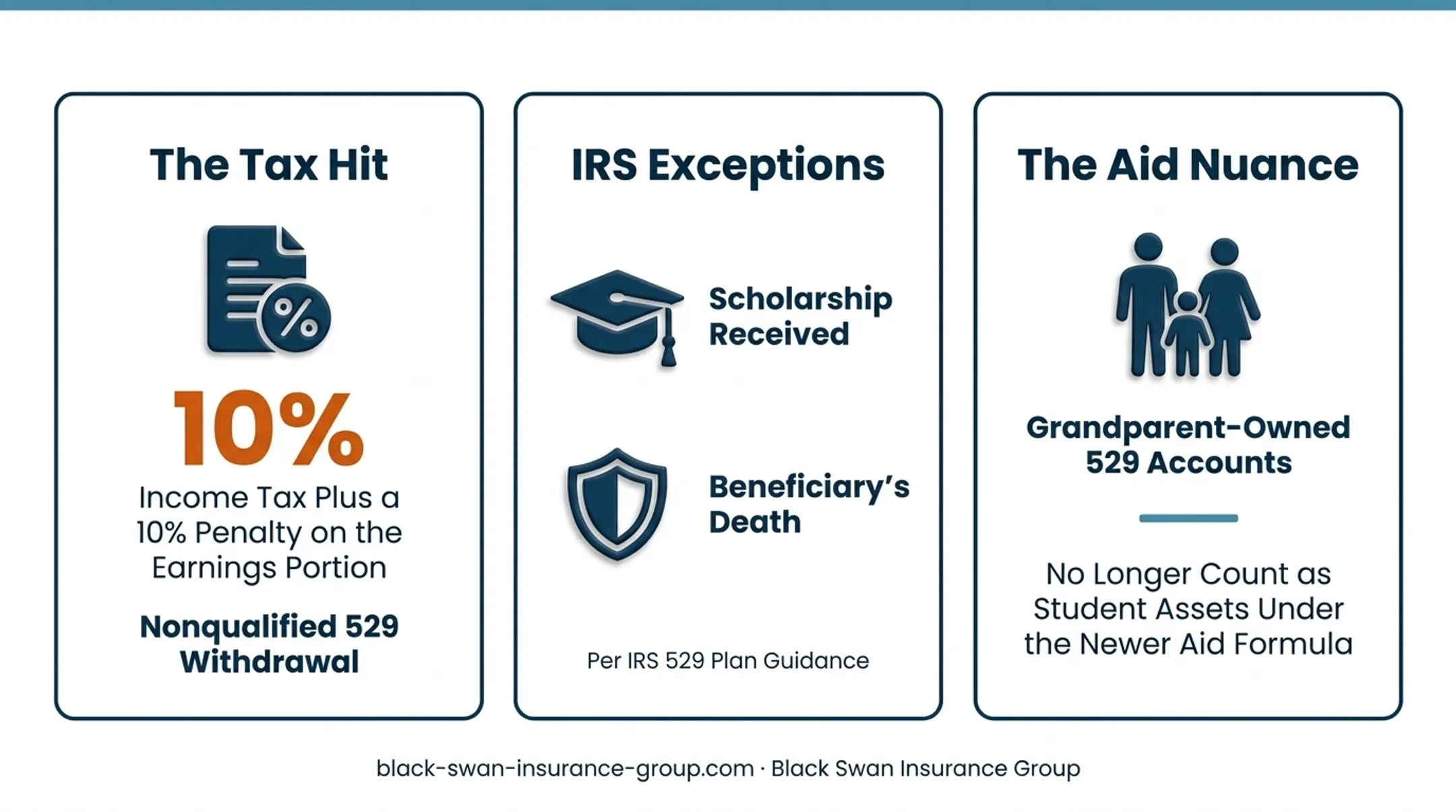529 plan fees penalties and FAFSA ownership rules comparison