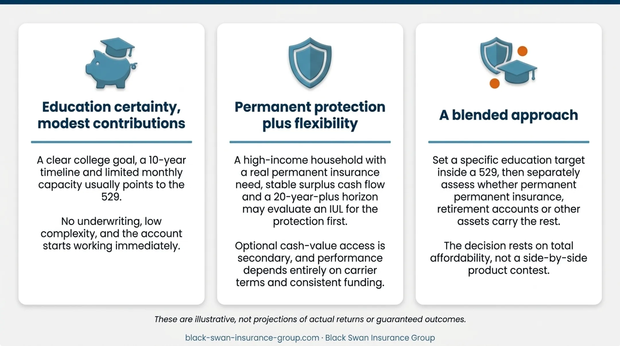 Three family education funding and IUL planning scenarios comparison