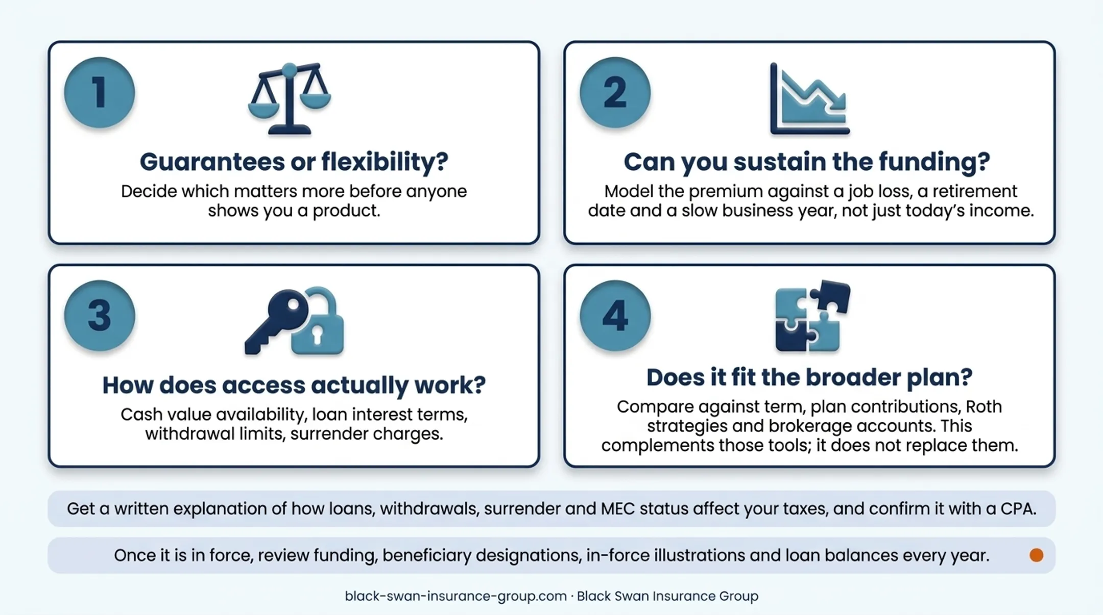 Annual life insurance policy review checklist for funding and beneficiaries