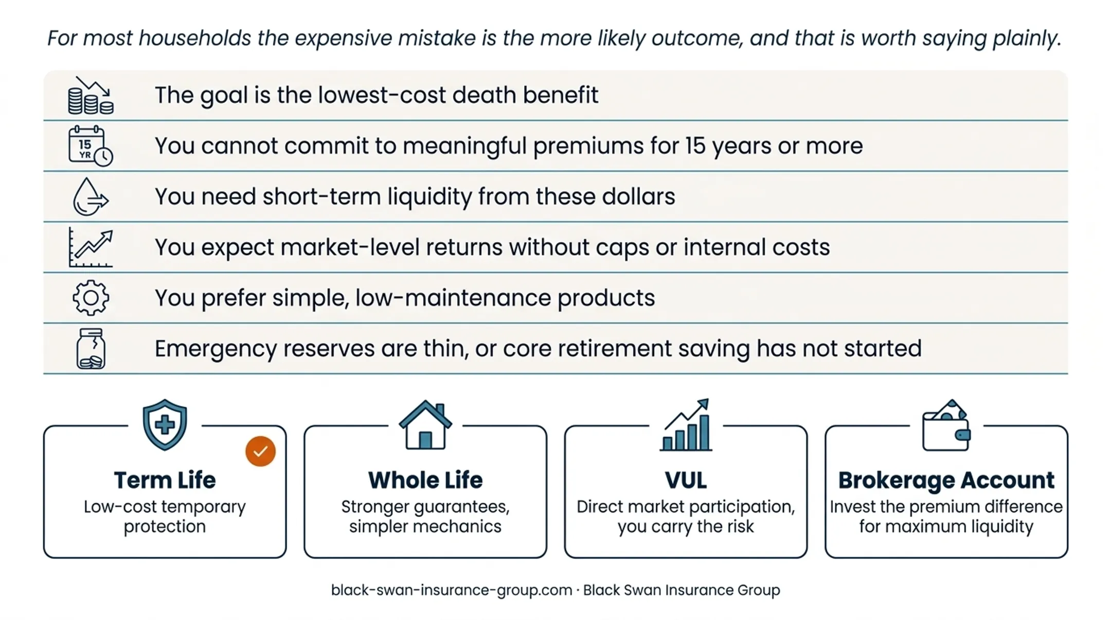 Comparison of term life whole life VUL and brokerage account alternatives