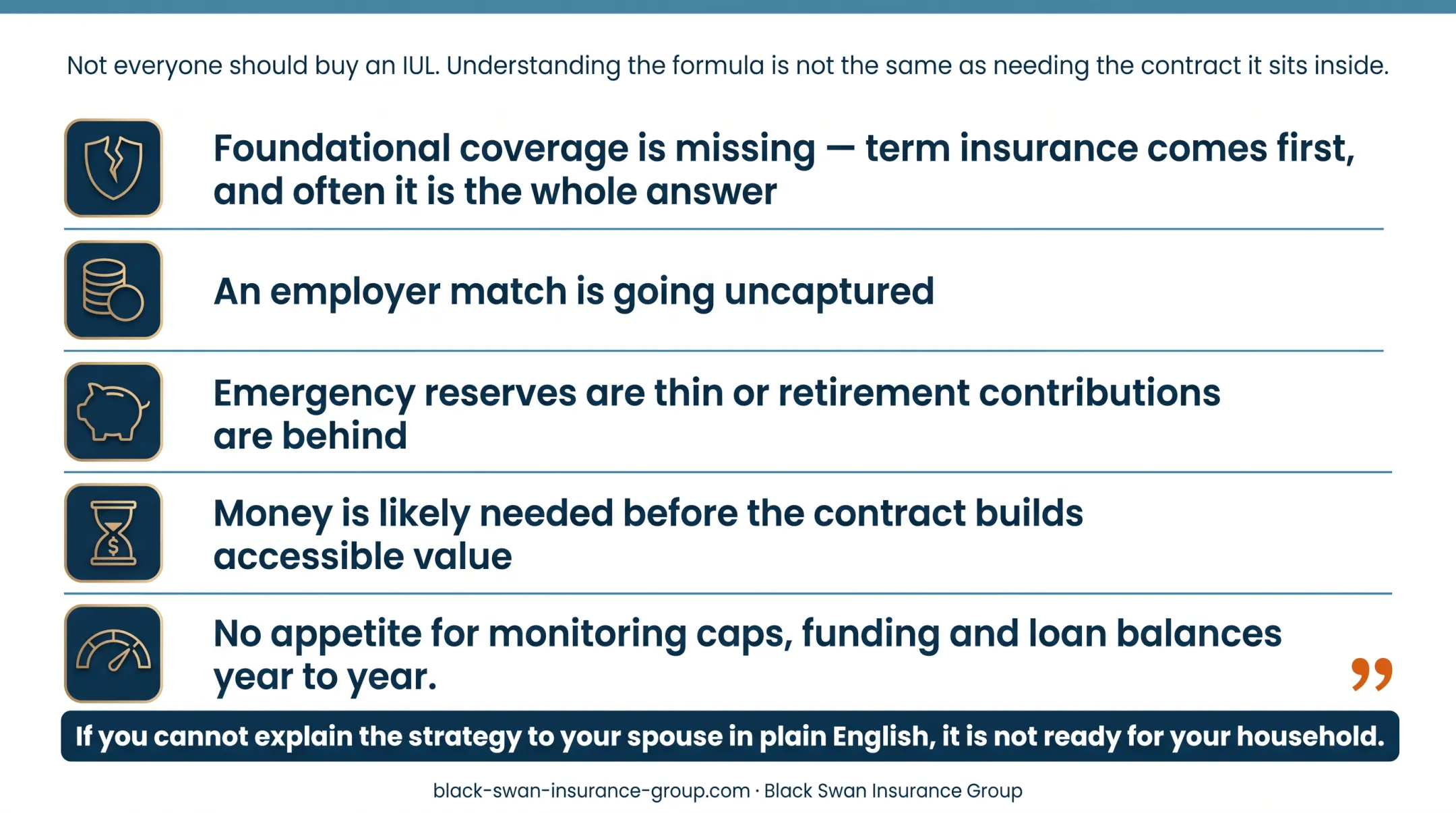 Six-factor IUL financial planning fit assessment framework