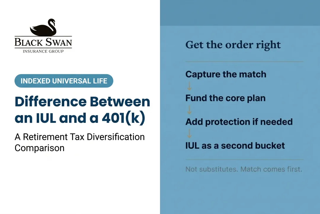 Difference Between an IUL and a 401(k)