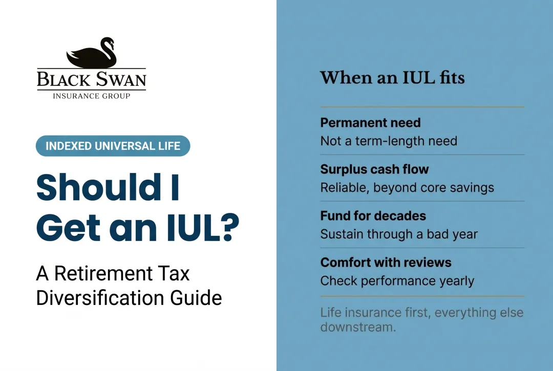 Should I Get an IUL?