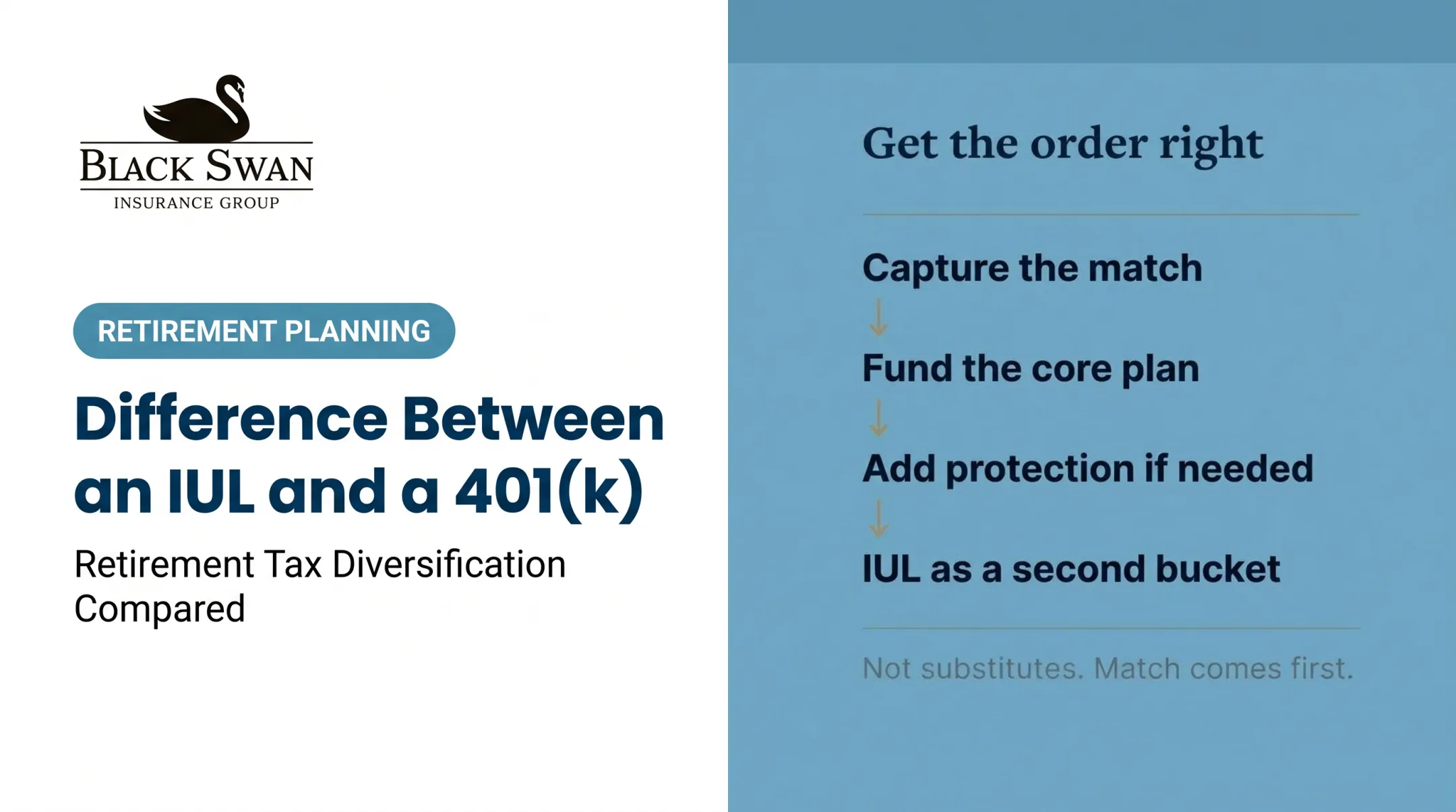 Difference Between an IUL and a 401(k)