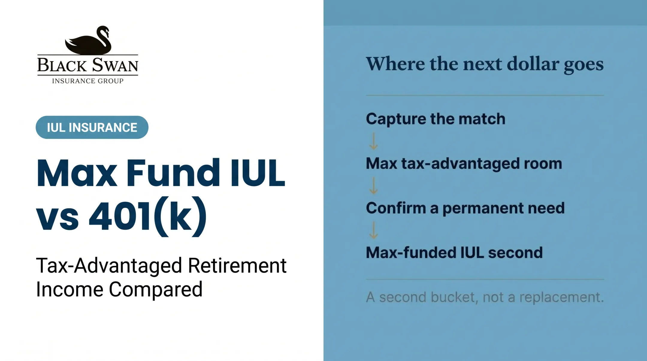 Max Fund IUL vs 401(k)