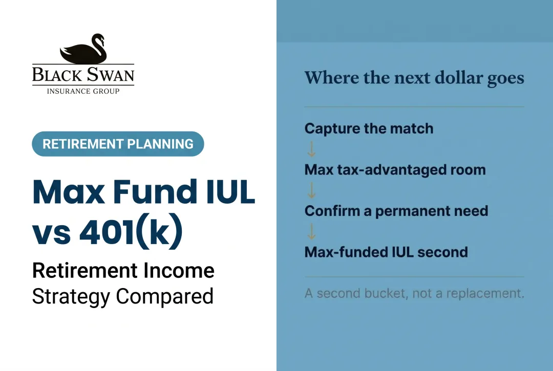 Max Fund IUL vs 401(k)