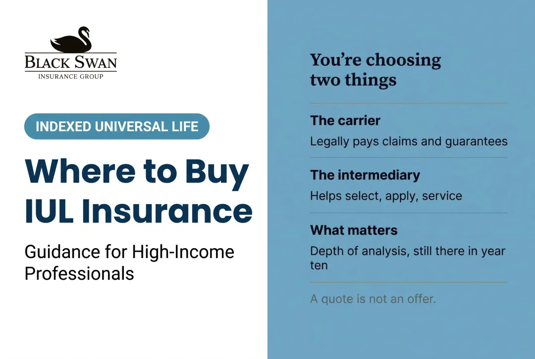 Where to Buy IUL Insurance