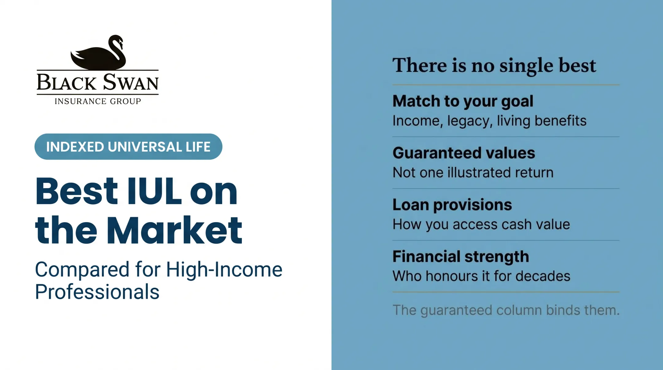 Best IUL on the Market