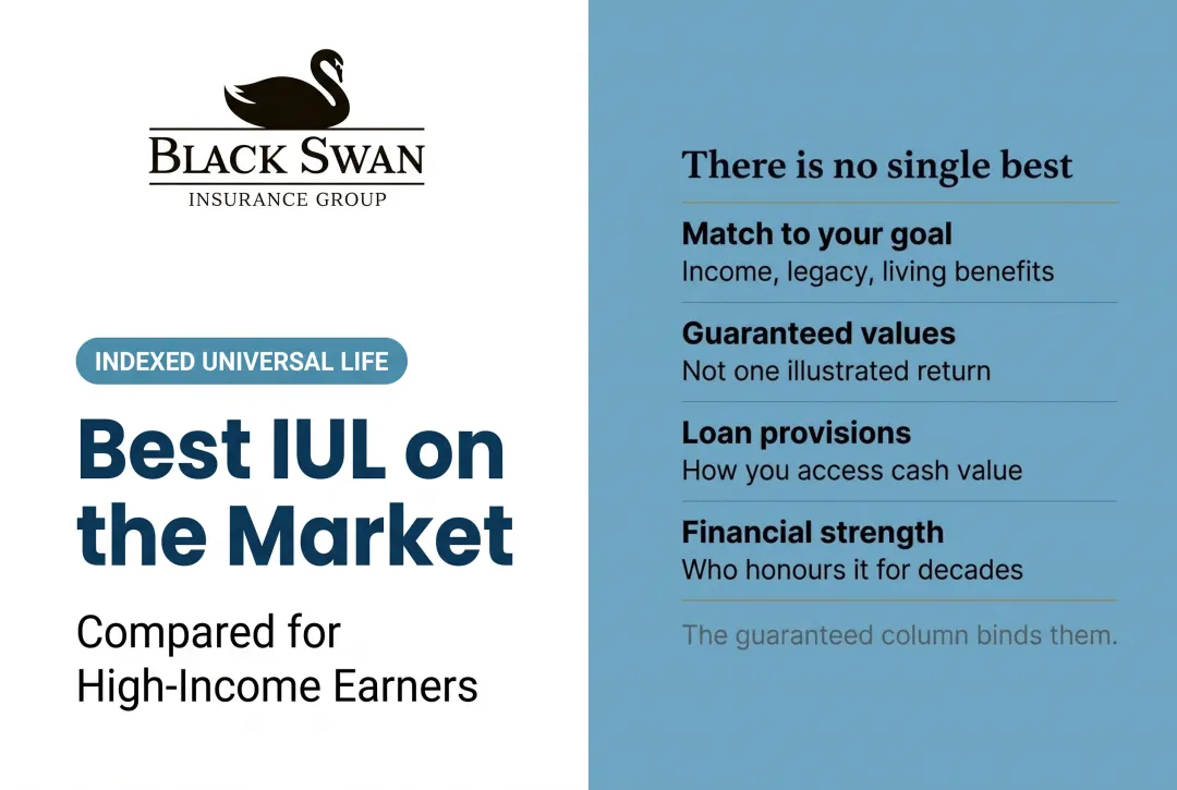 Best IUL on the Market