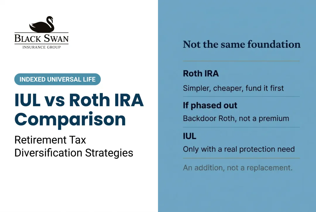 IUL vs Roth IRA Comparison