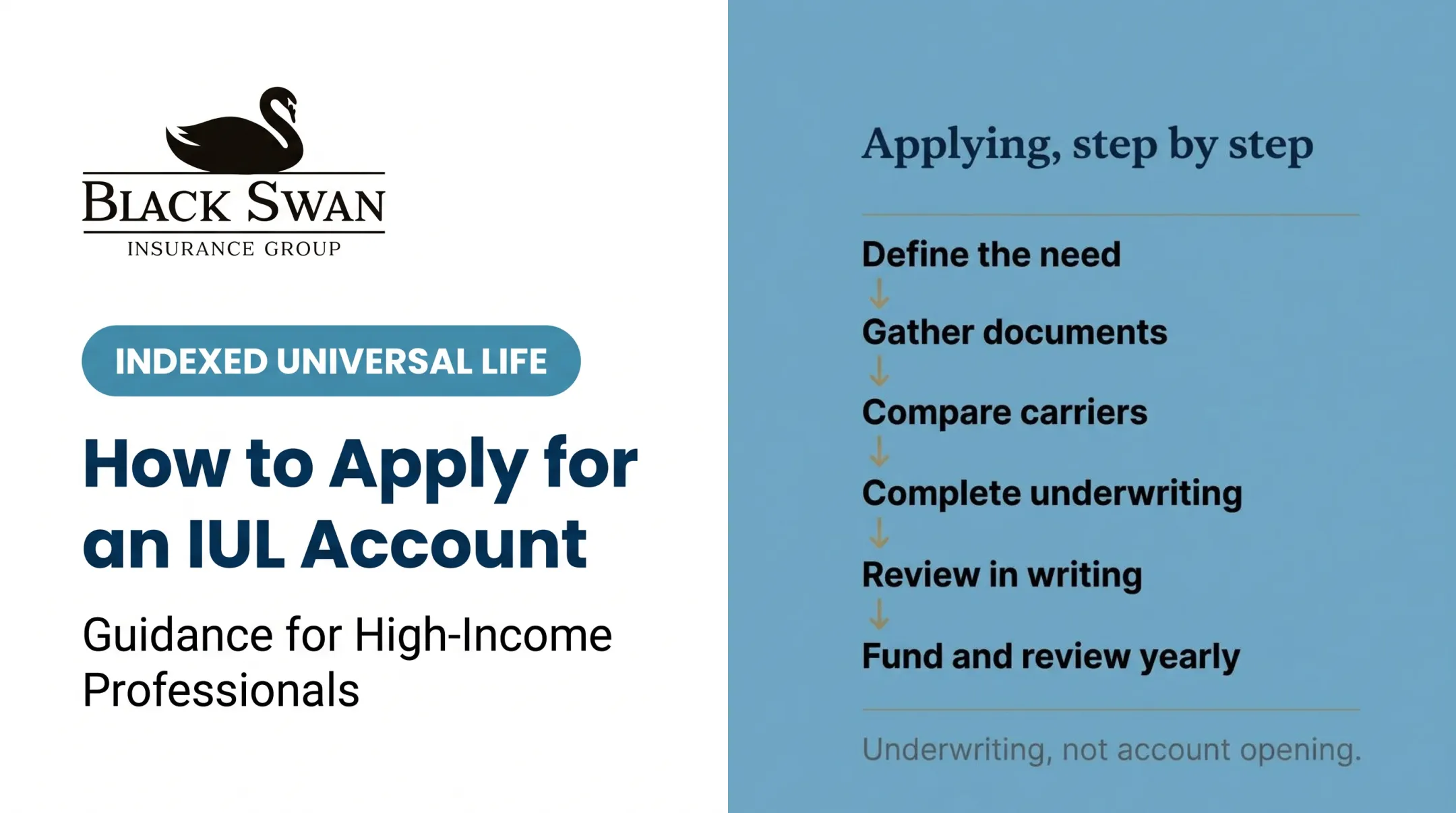 How to Apply for an IUL Account
