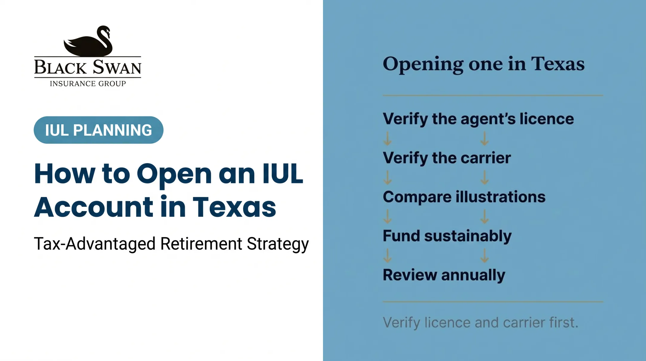 How to Open an IUL Account in Texas