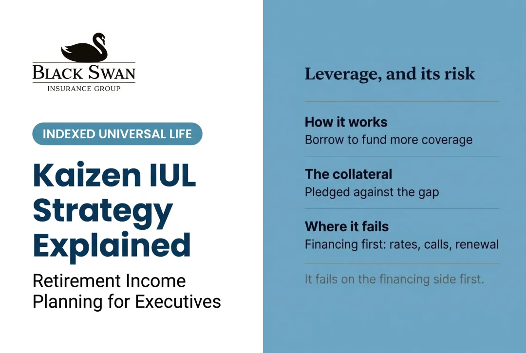 Kaizen IUL Strategy Explained