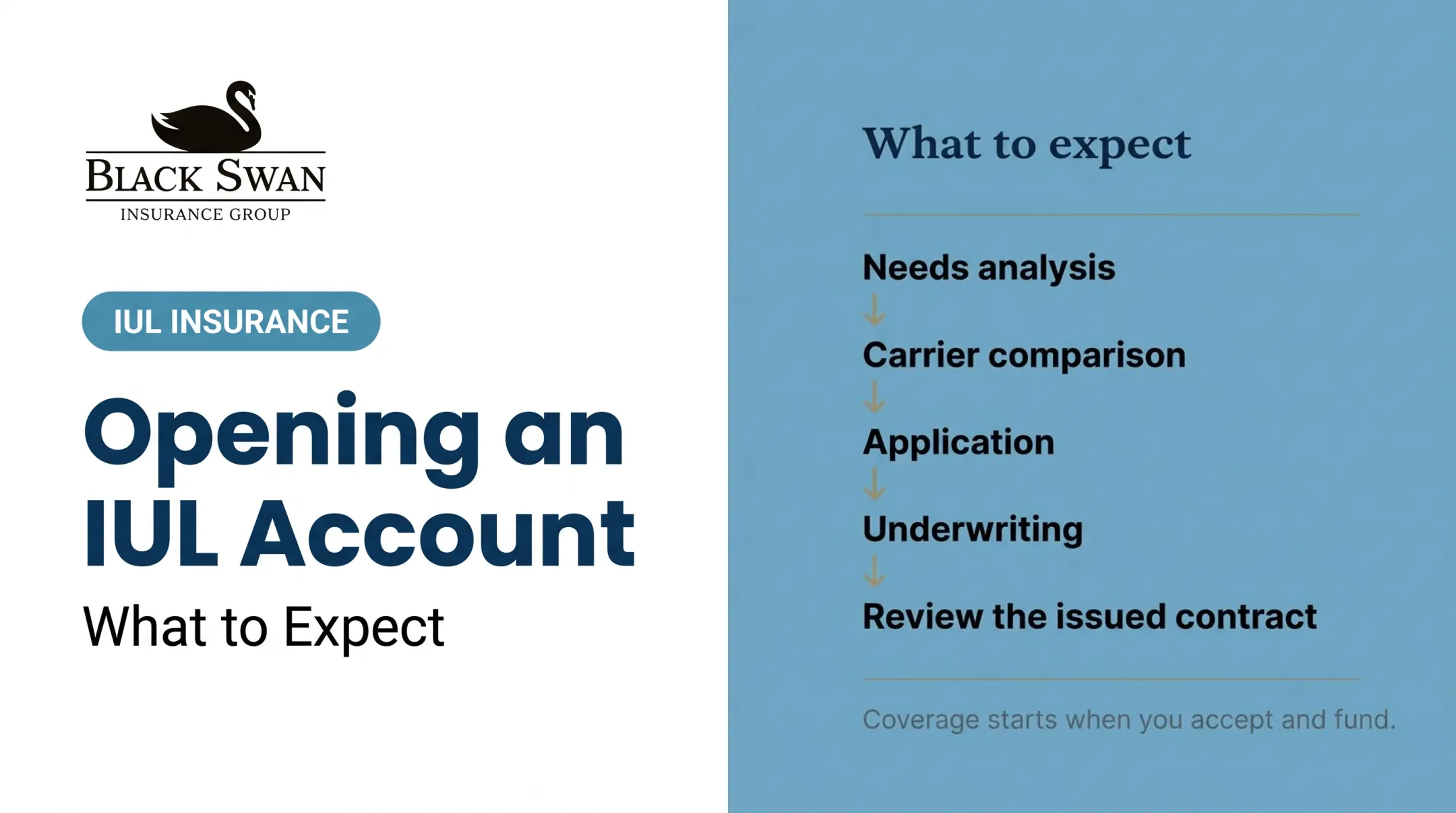 Opening an IUL Account: What to Expect