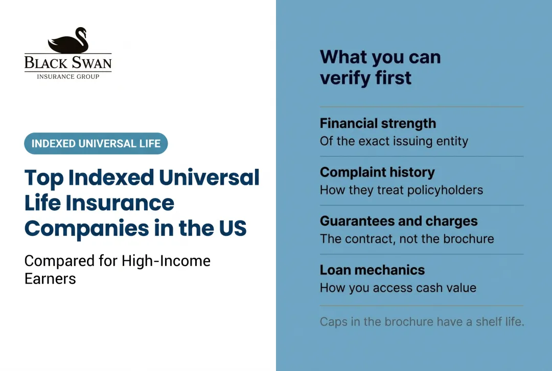 Top Indexed Universal Life Insurance Companies in the US