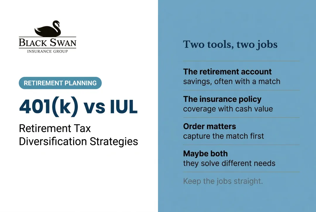 401(k) vs IUL