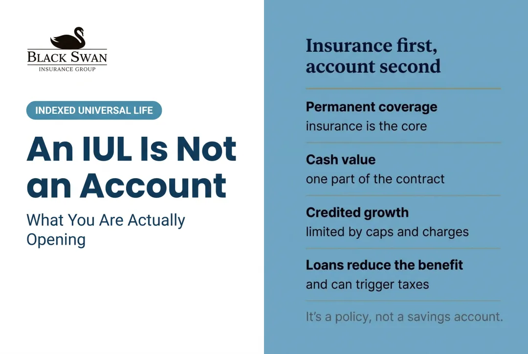 An IUL Is Not an Account: What You Are Actually Opening