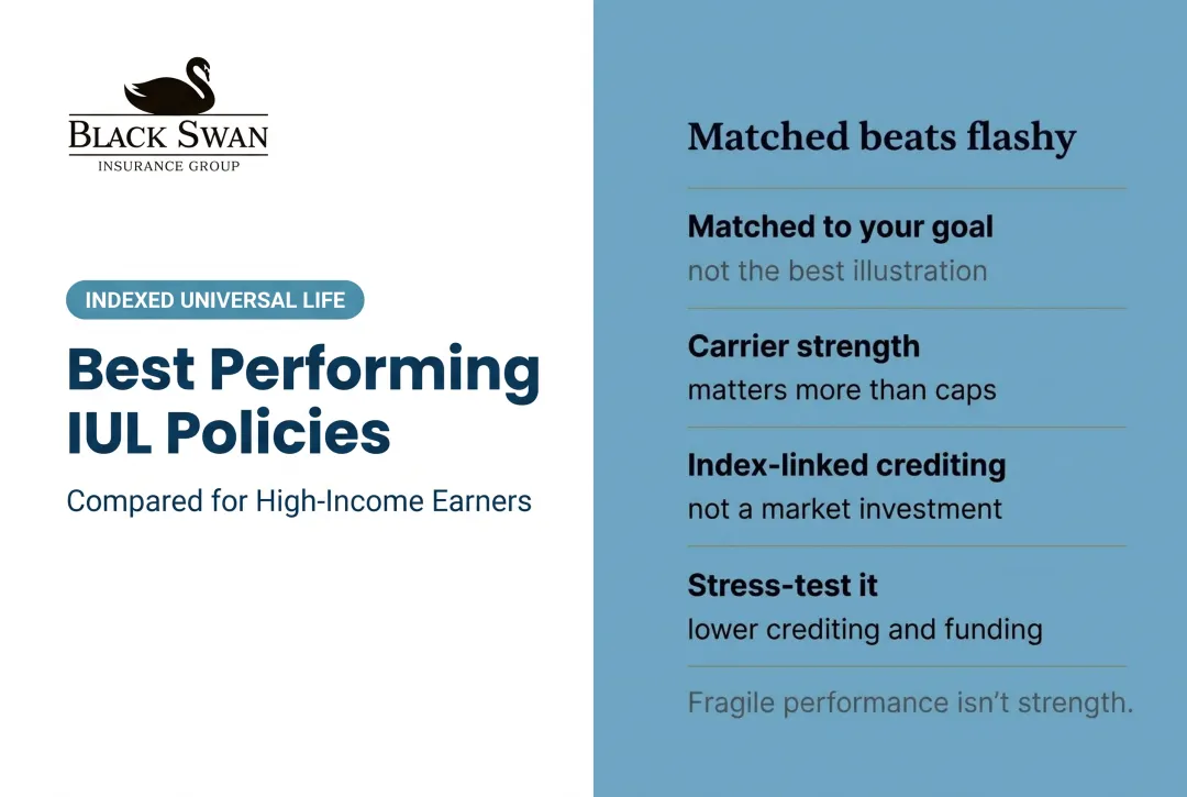 Best Performing IUL Policies