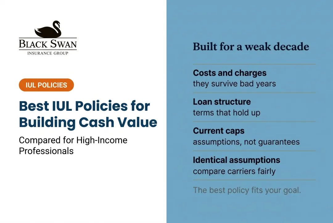 Best IUL Policies for Building Cash Value