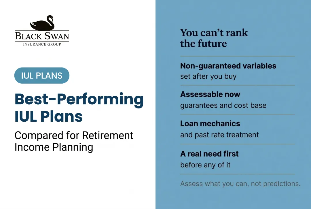 Best-Performing IUL Plans