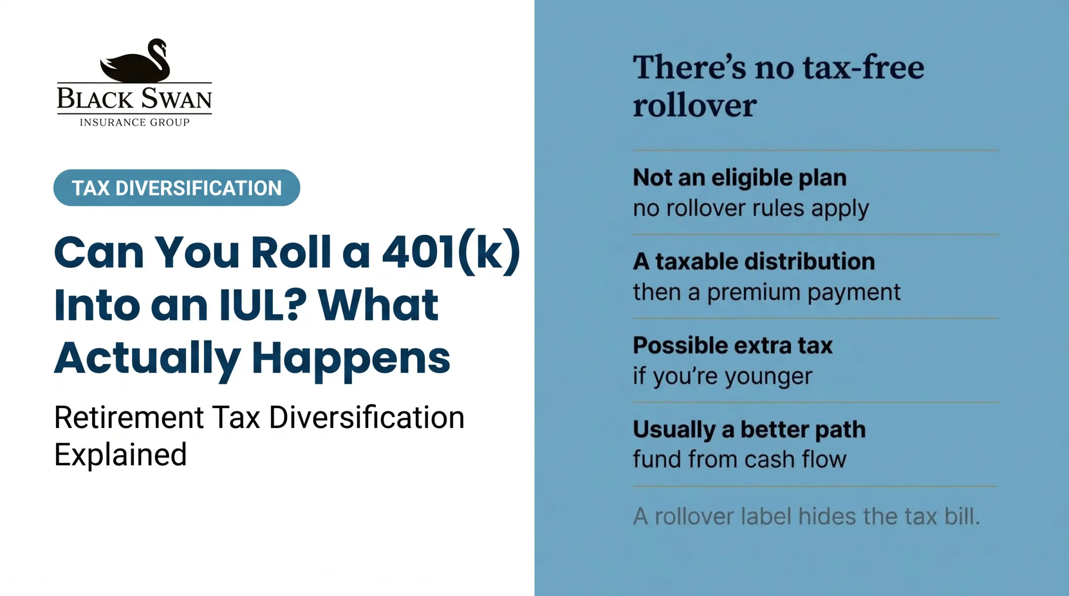 Can You Roll a 401(k) Into an IUL? What Actually Happens