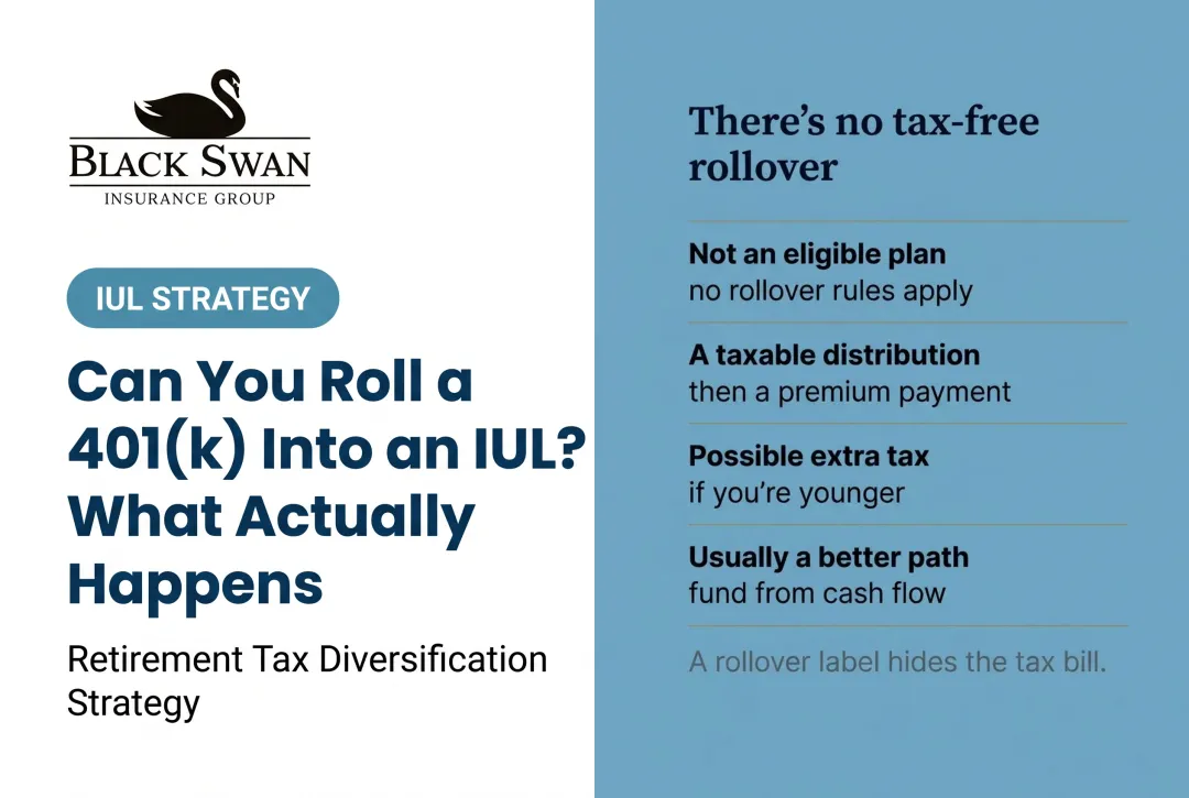 Can You Roll a 401(k) Into an IUL? What Actually Happens