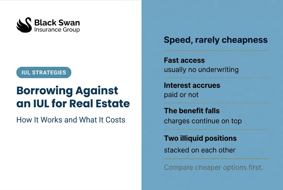 Borrowing Against an IUL for Real Estate: How It Works and What It Costs
