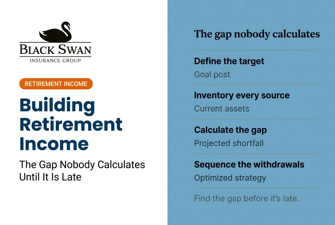 Building Retirement Income: The Gap Nobody Calculates Until It Is Late