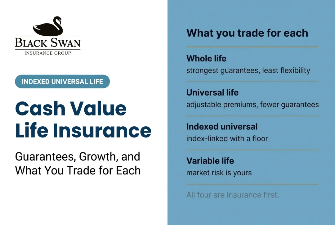 Cash Value Life Insurance: Guarantees, Growth, and What You Trade for Each