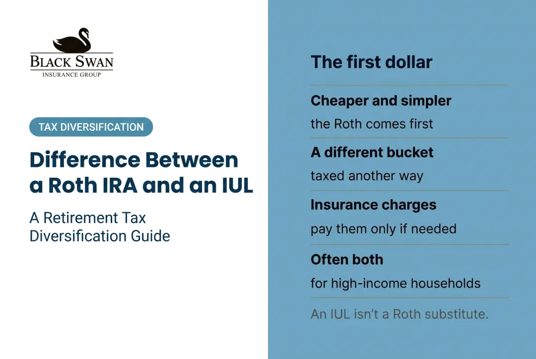 Difference Between a Roth IRA and an IUL