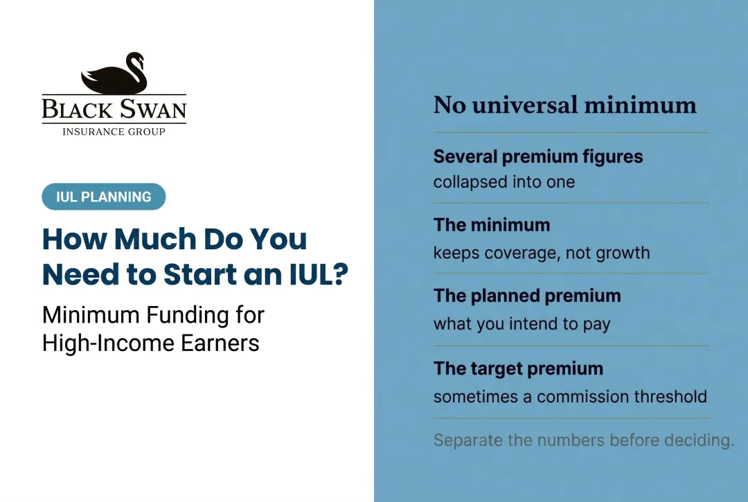 How Much Do You Need to Start an IUL?