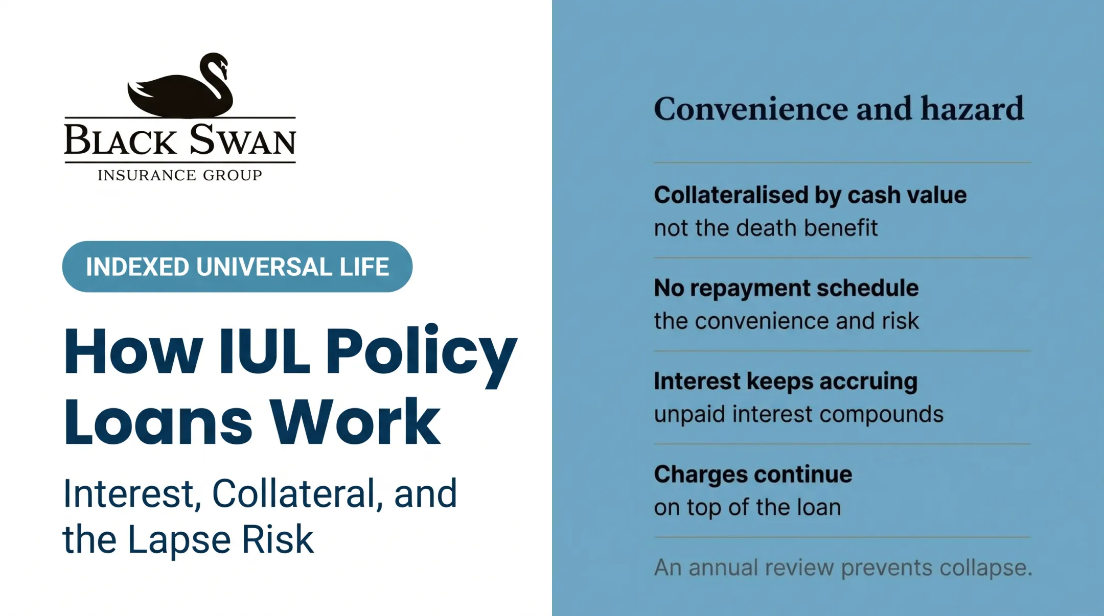 How IUL Policy Loans Work: Interest, Collateral, and the Lapse Risk