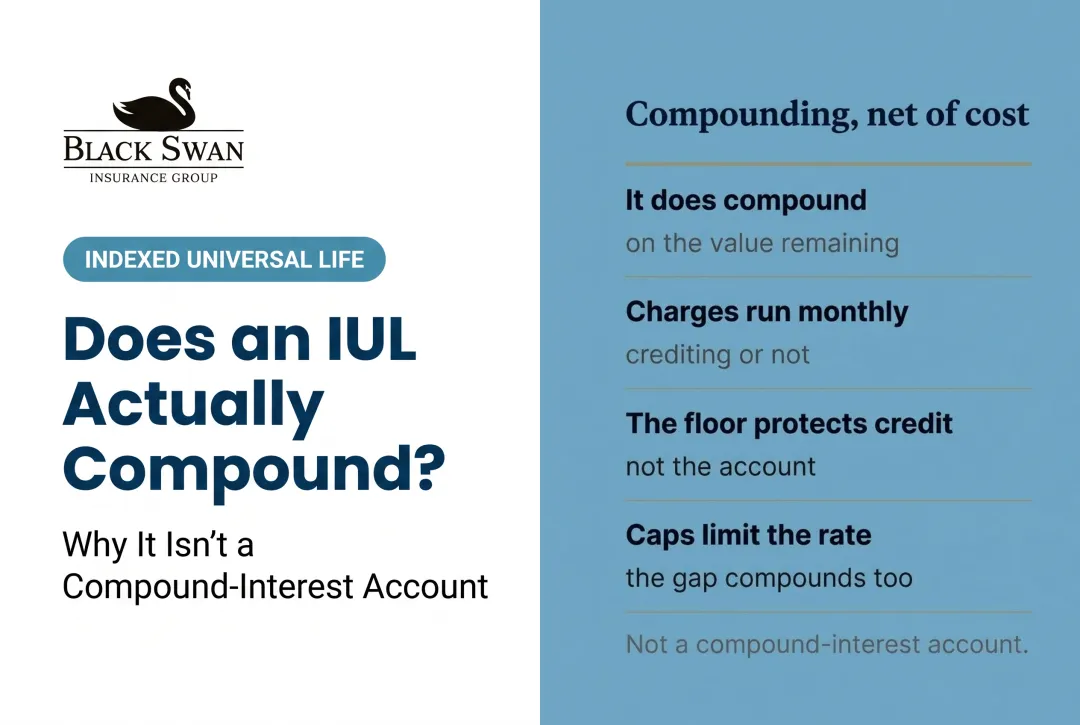 Does an IUL Actually Compound? Why It Isn't a Compound-Interest Account