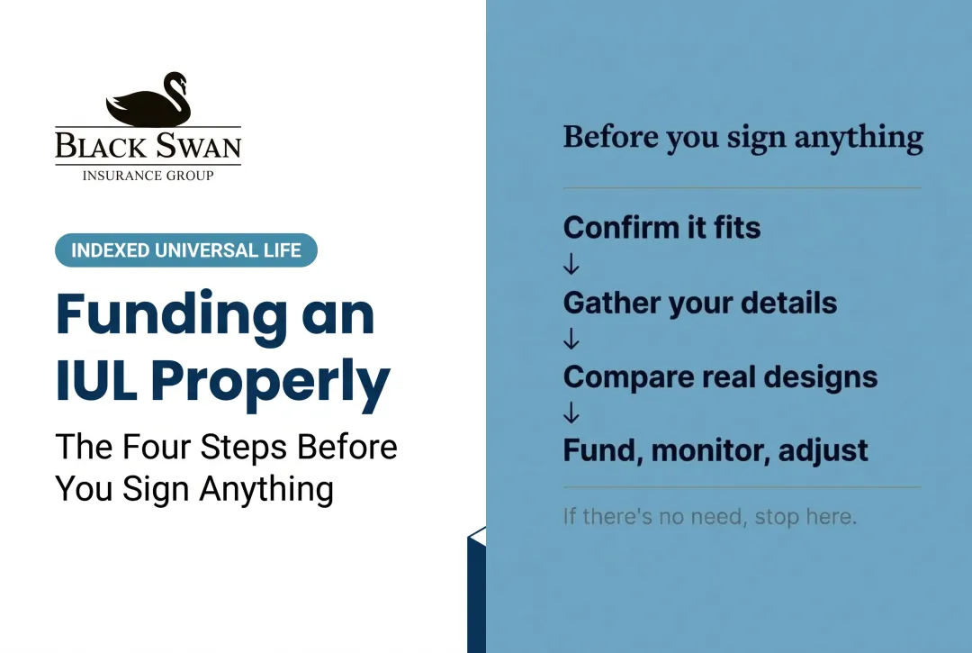 Funding an IUL Properly: The Four Steps Before You Sign Anything