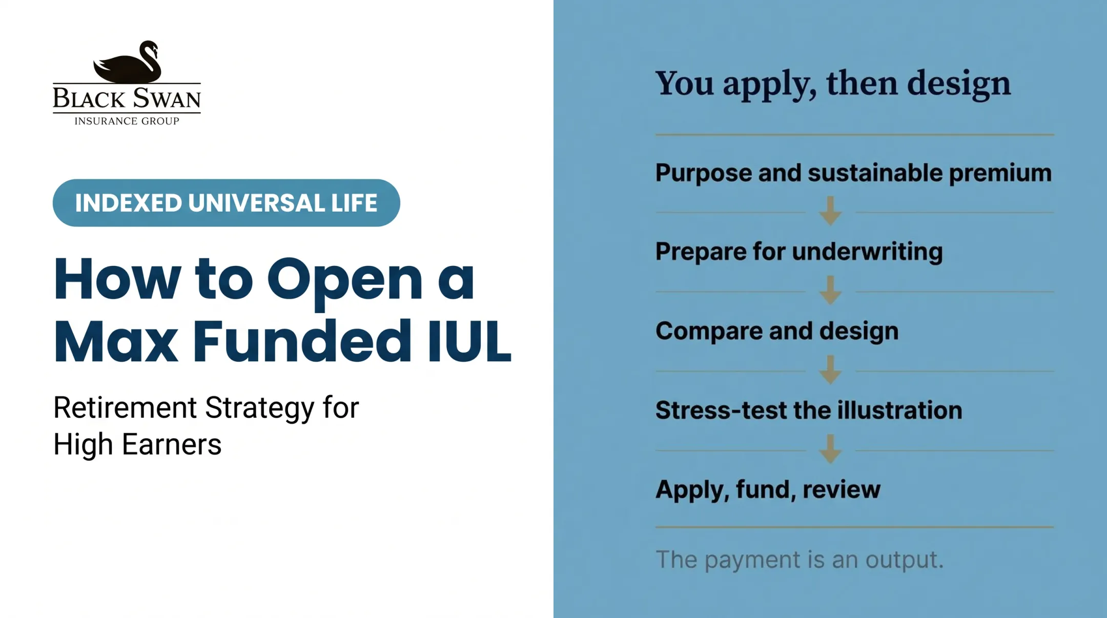 How to Open a Max Funded IUL