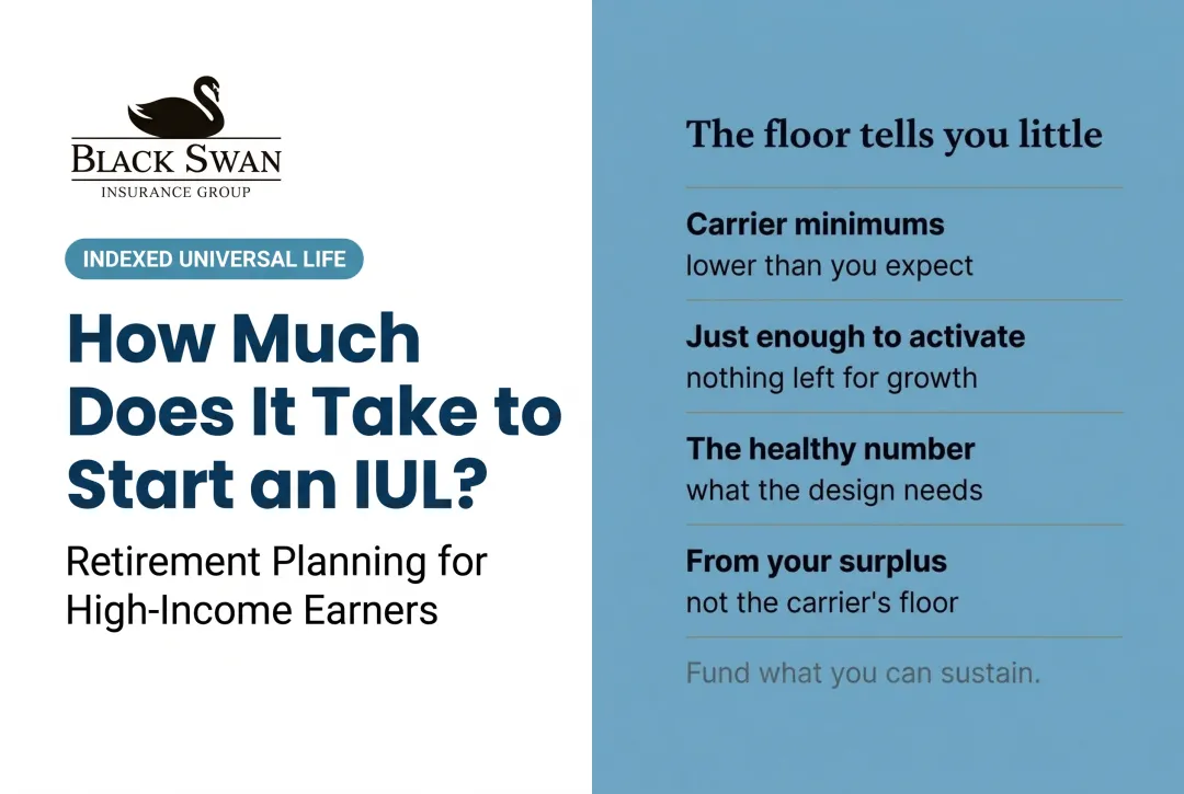 How Much Does It Take to Start an IUL?