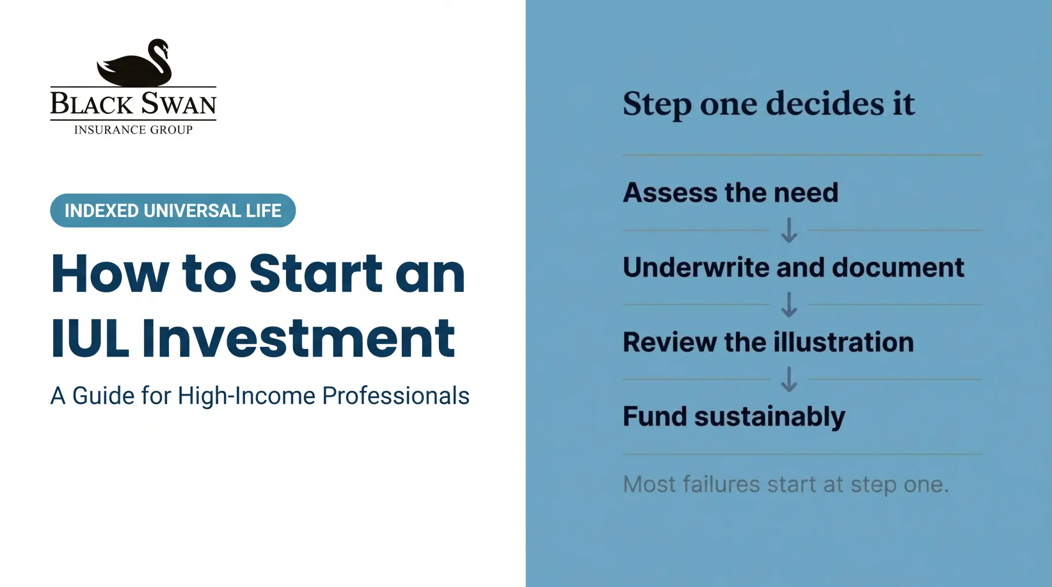 How to Start an IUL Investment