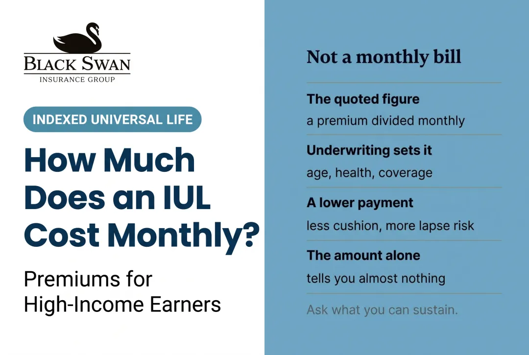 How Much Does an IUL Cost Monthly?