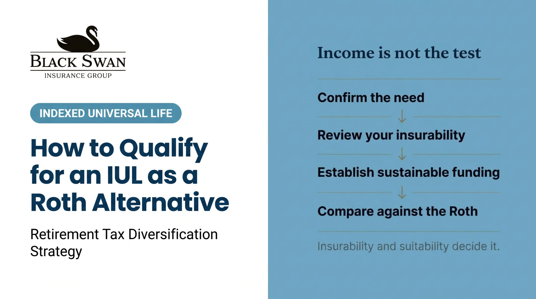 How to Qualify for an IUL as a Roth Alternative