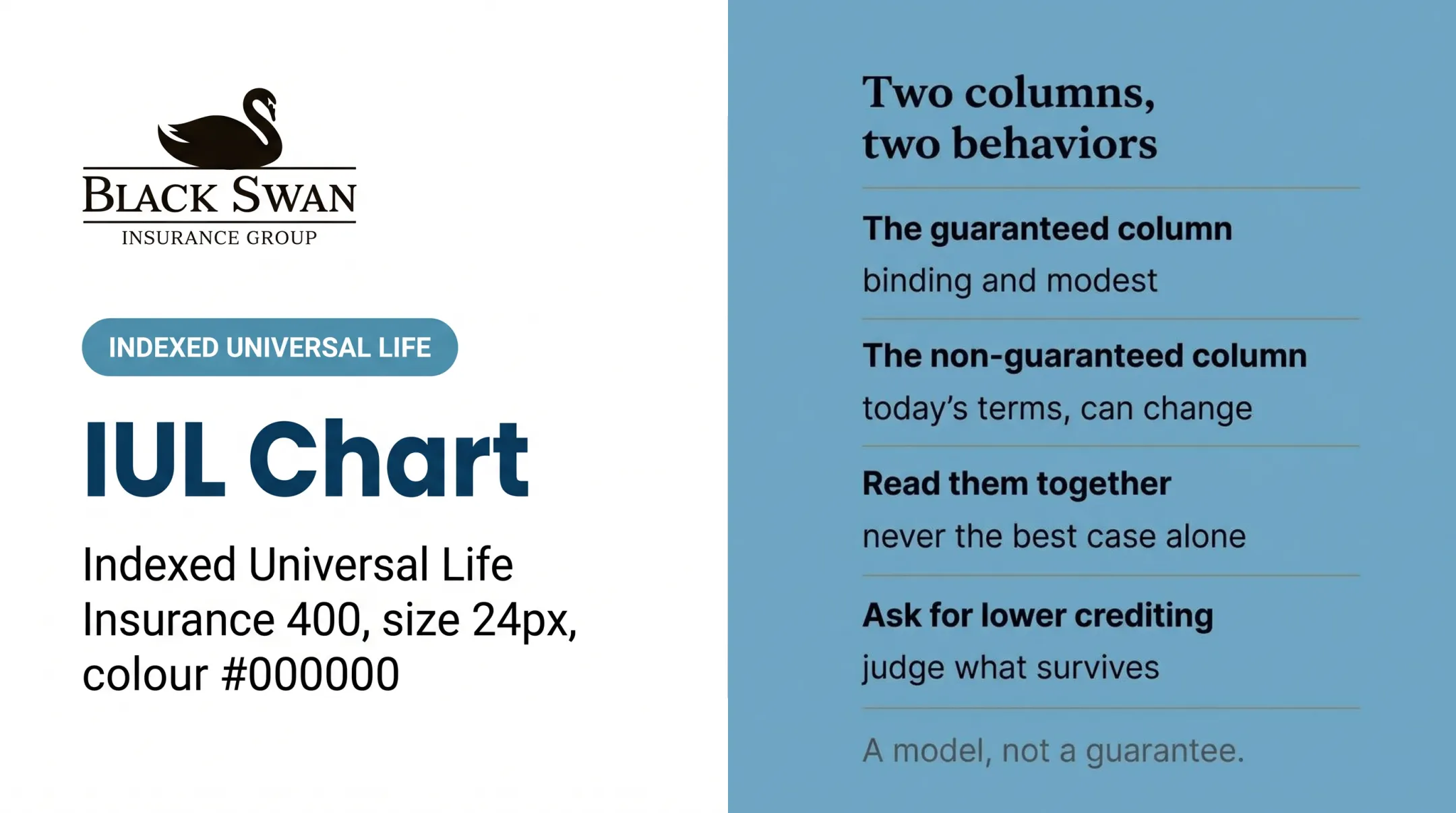 IUL Chart: Indexed Universal Life Insurance