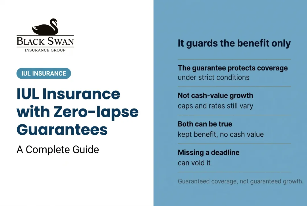 IUL Insurance with Zero-lapse Guarantees: A Complete Guide