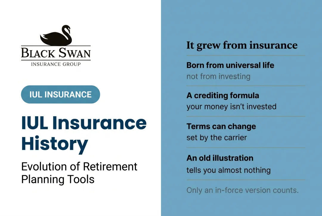 IUL Insurance History