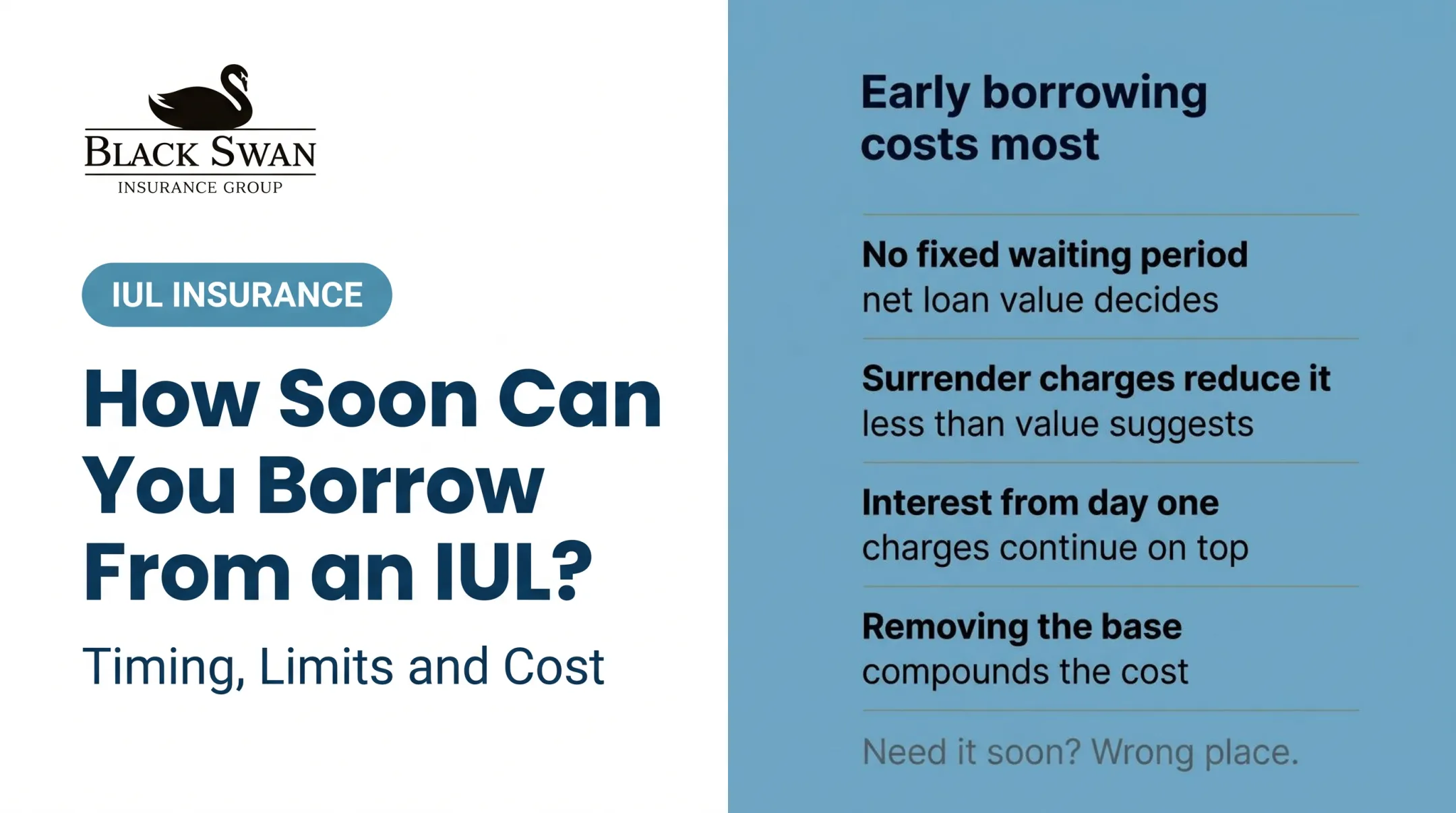 How Soon Can You Borrow From an IUL? Timing, Limits and Cost