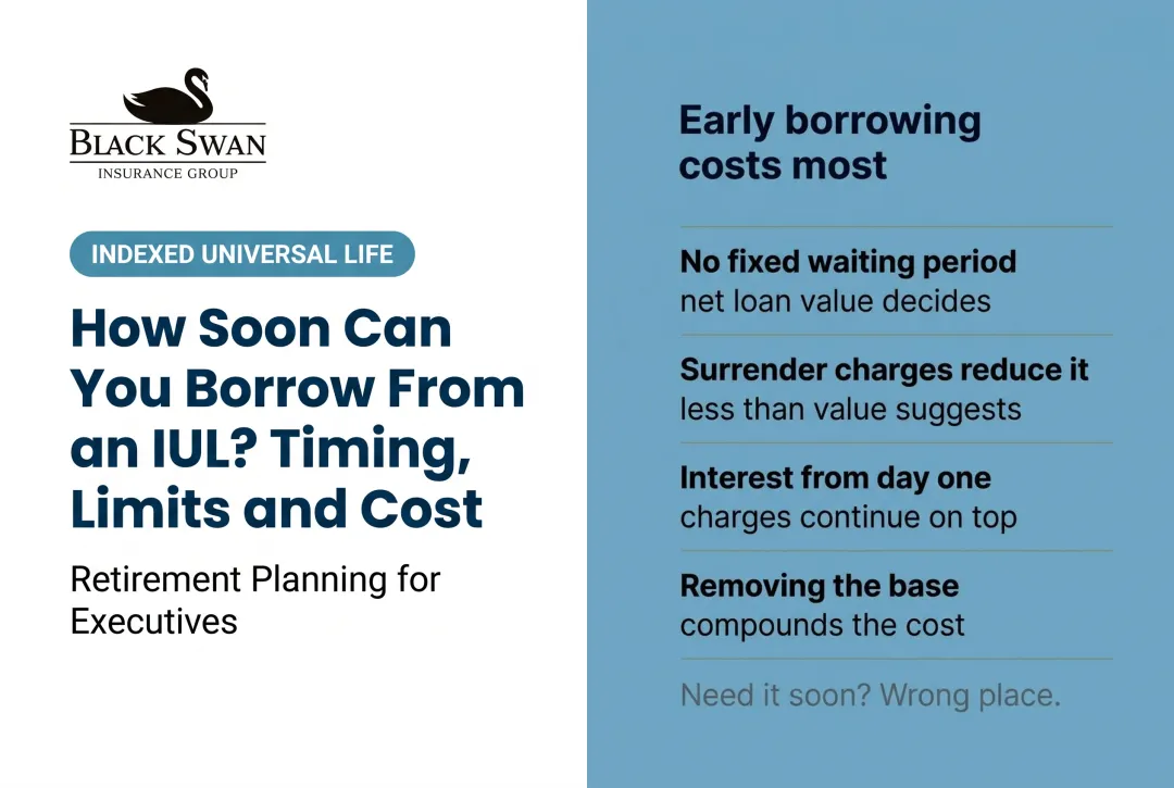 How Soon Can You Borrow From an IUL? Timing, Limits and Cost