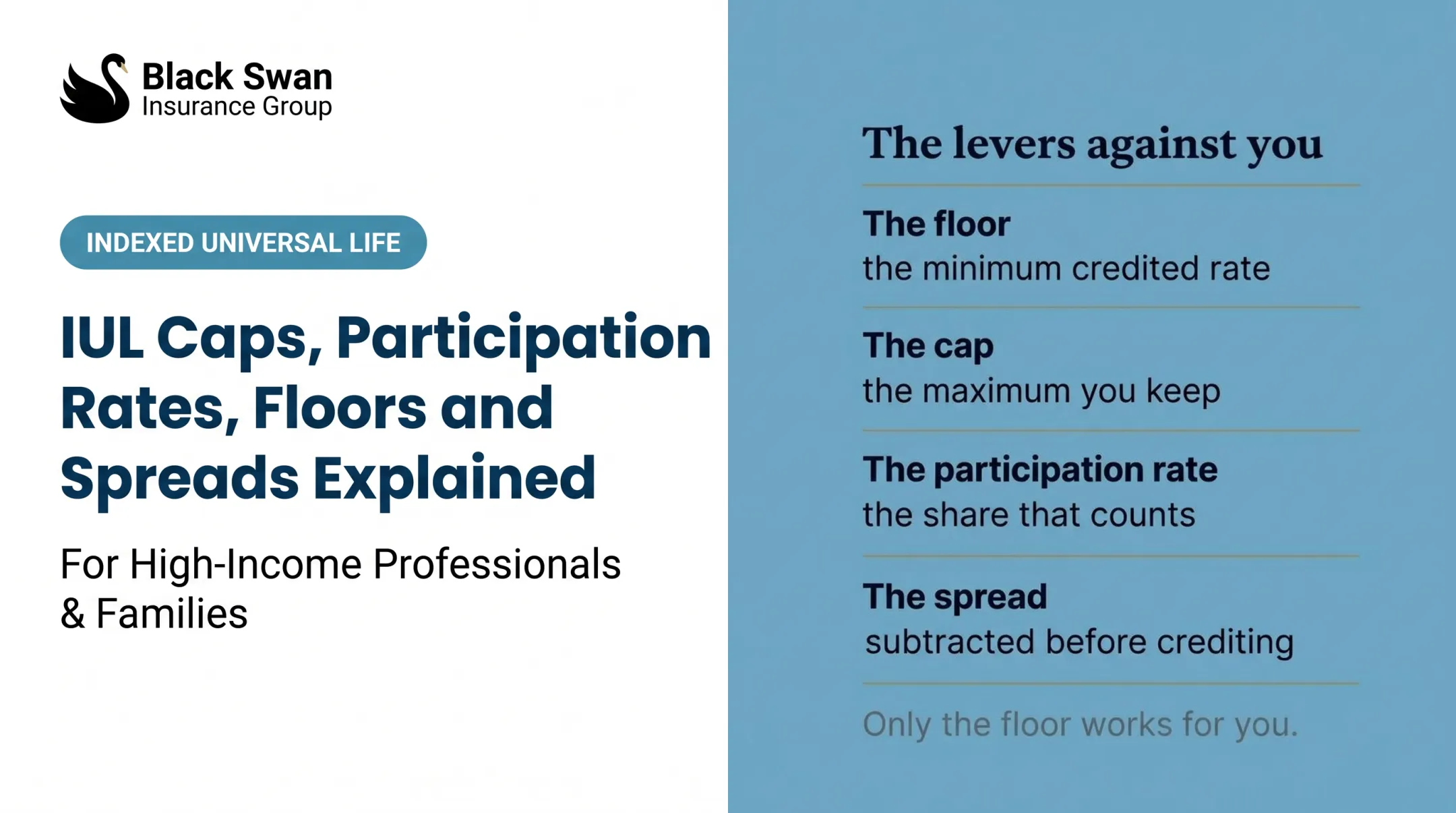 IUL Caps, Participation Rates, Floors and Spreads Explained