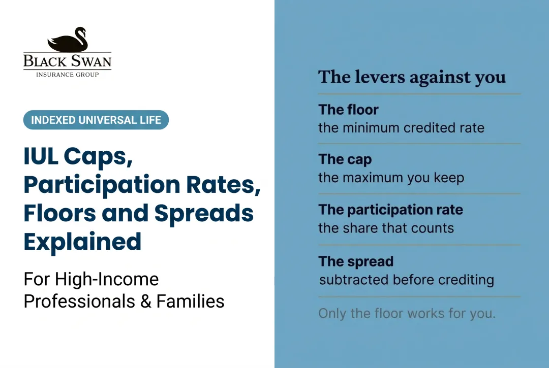 IUL Caps, Participation Rates, Floors and Spreads Explained