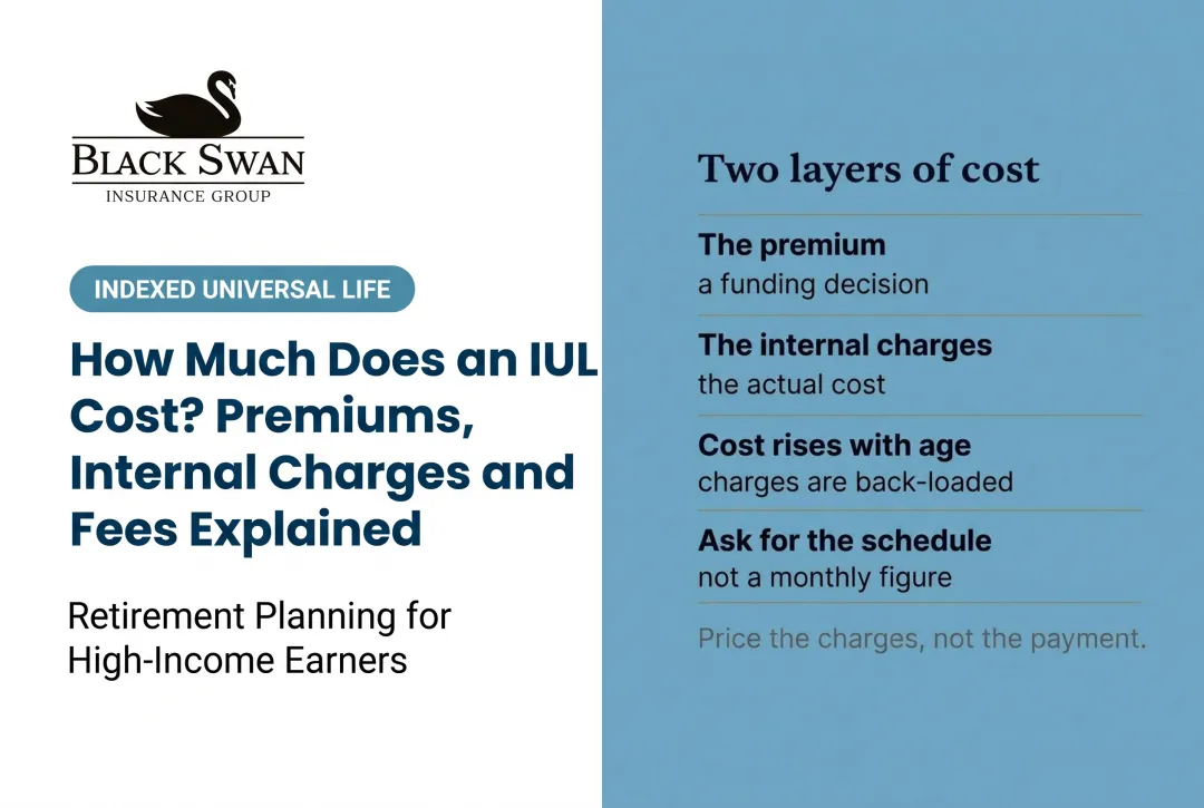 How Much Does an IUL Cost? Premiums, Internal Charges and Fees Explained