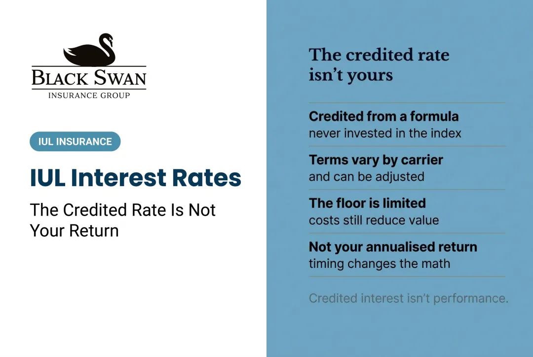 IUL Interest Rates: The Credited Rate Is Not Your Return