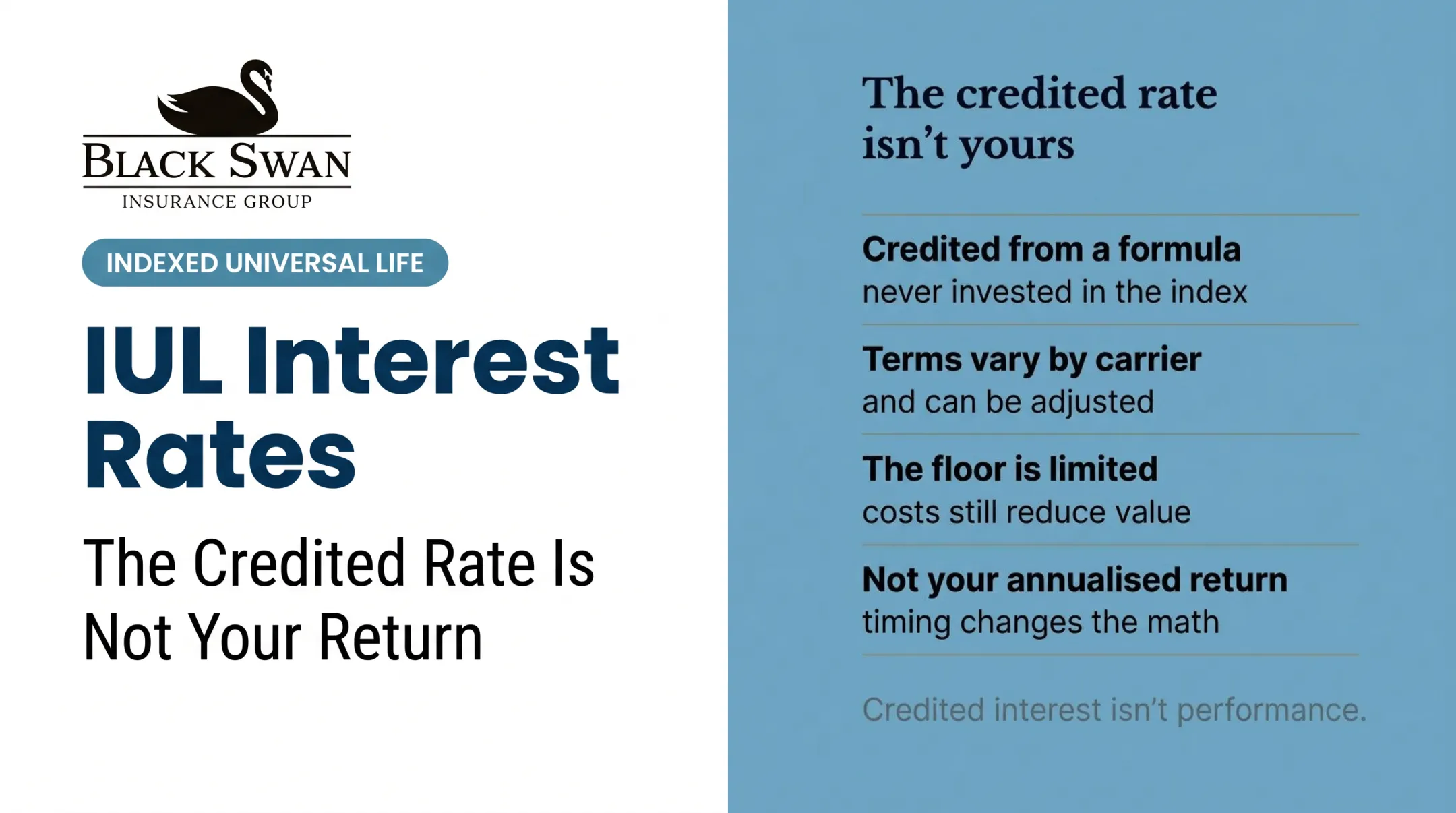Iul Interest Rates