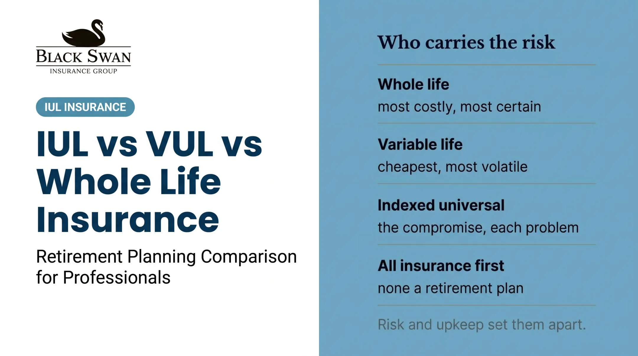 IUL vs VUL vs Whole Life Insurance
